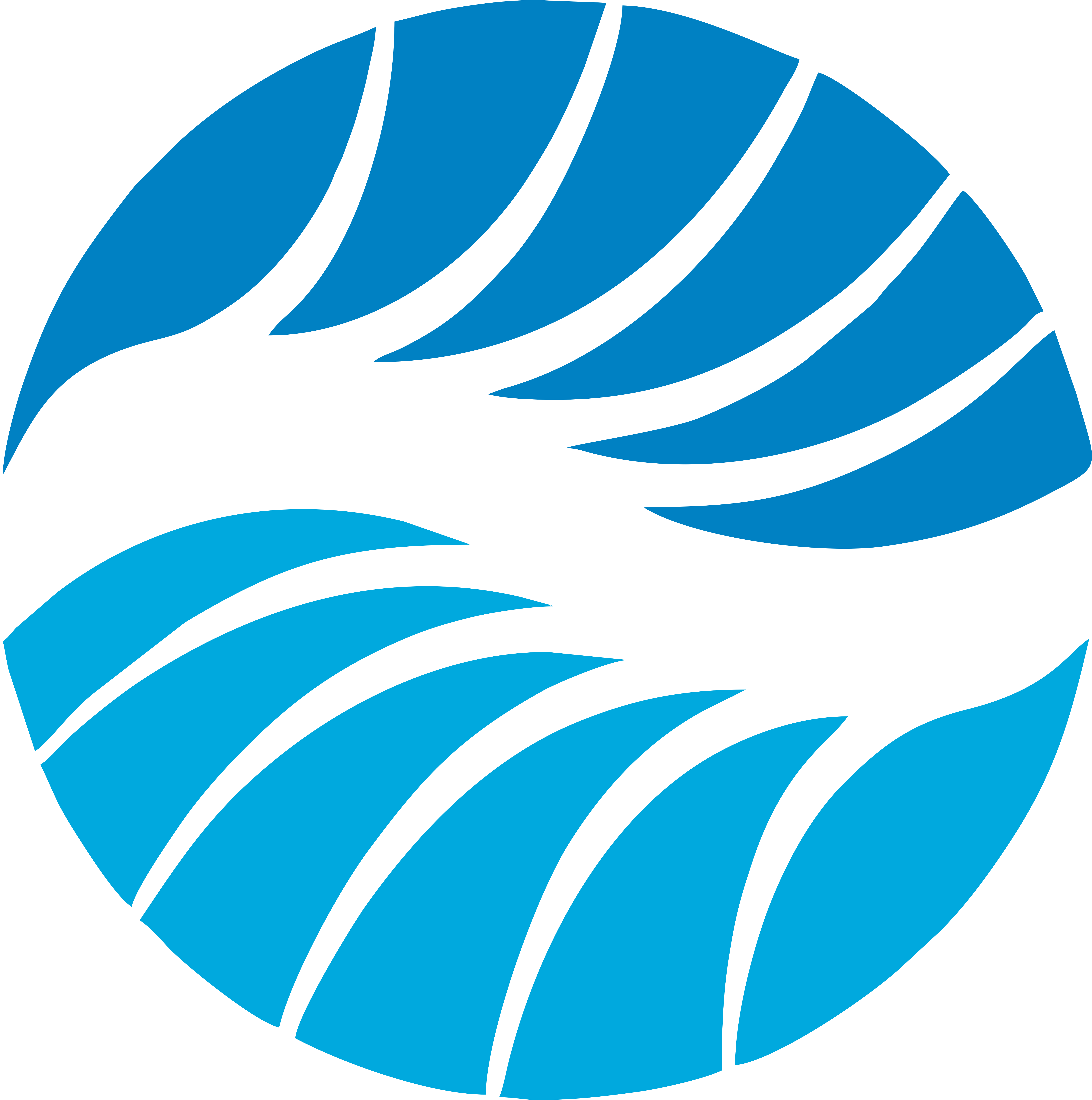 FurtherSoft Yazılım Şirketi